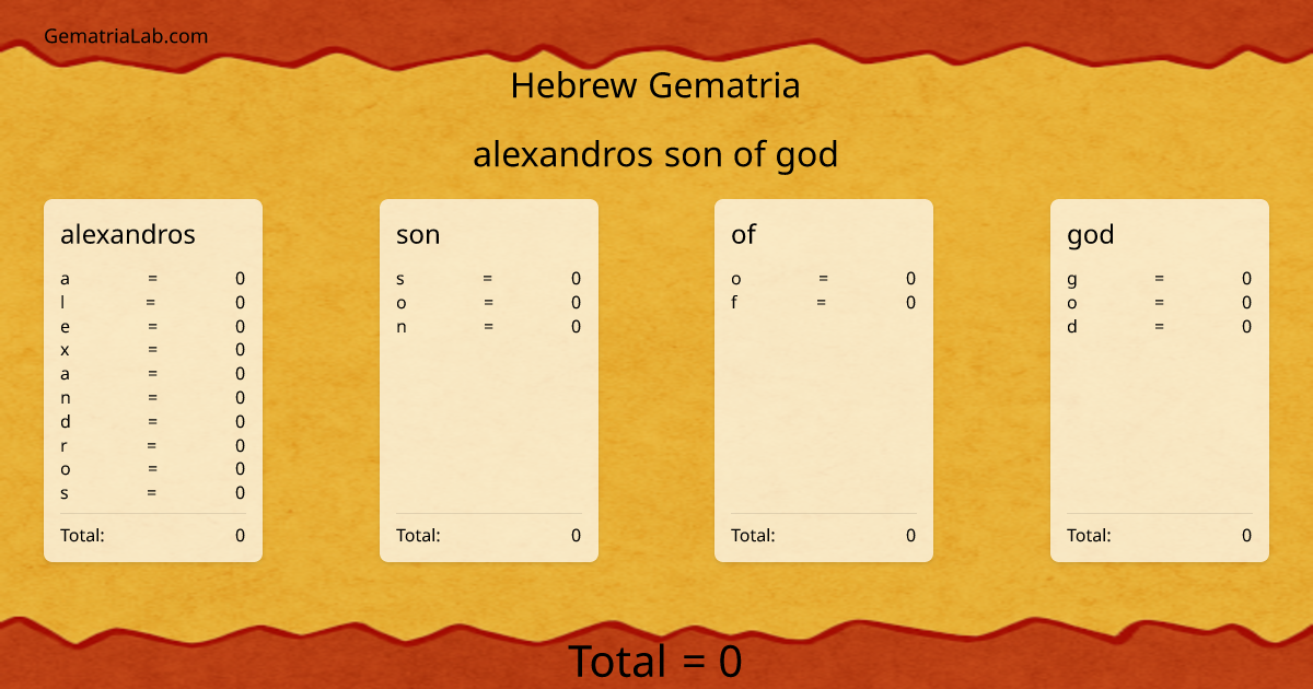alexandros son of god in hebrew Gematria